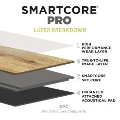 SMARTCORE Pro 7-Piece 7.08-in X 48.03-in Sugar Valley Maple Luxury Vinyl Plank Flooring -Floor Lux Shop 190402110237 12035788 1800x1800