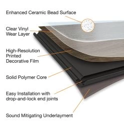 Home Decorators Collection Black Ash 7.1 In. W X 47.6 In. L Luxury Vinyl Plank Flooring (23.44 Sq. Ft. / Case) -Floor Lux Shop 2f06408b30c4858edb3996bb2170cb8c a85db18a bd90 429f b8e0 99117a91bf35 1800x1800