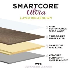 SMARTCORE Ultra 8-Piece 12-in X 24-in Florence Travertine Interlocking Luxury Vinyl Tile -Floor Lux Shop 836210104357 12035948 1800x1800