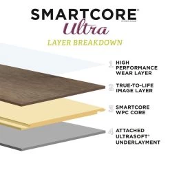 SMARTCORE Ultra 8-Piece 12-in X 24-in Florence Travertine Interlocking Luxury Vinyl Tile -Floor Lux Shop 836210104357 14197753 1800x1800