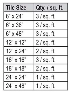 Spin Doctor Lippage Control System 250 Starter Kit With 18 Base Plates Tile Leveling System 18 -Floor Lux Shop d11ffd59 a20e 4a29 aea7 2b89c81d15e5.078d5685d522df0c2c076c95cf7df30f 1800x1800